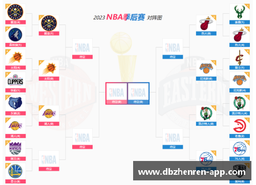 NBA季后赛湖人队数据分析及胜负关键因素