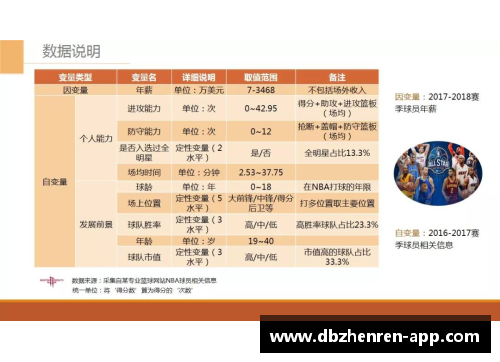 NBA现役球员排名及其影响因素分析