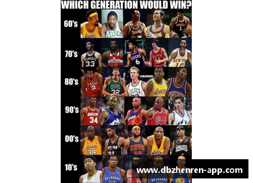 NBA球星PK大赛：全明星阵容激烈对决