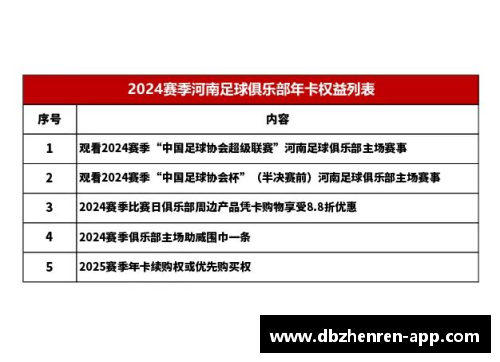 足球俱乐部中最多注册球员的记录与管理方式探究